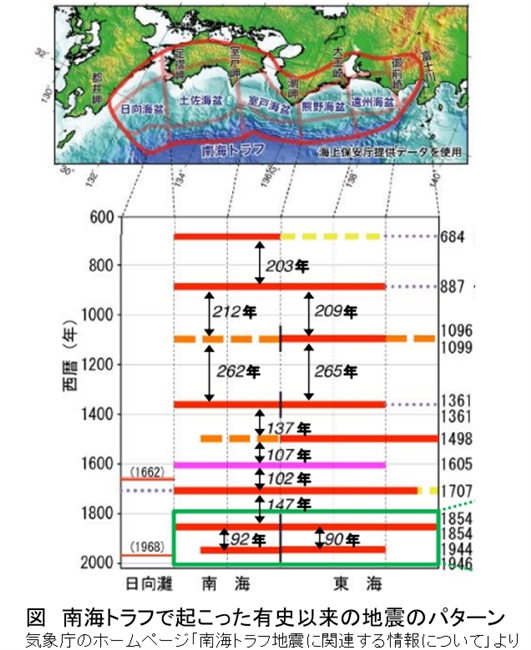 第六十九段：南海トラフ巨大地震が近い　～南海トラフ臨時情報が出たらどうする？～