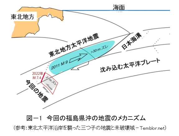 第七十三段：東北地方太平洋地震と東日本大震災　～福島沖でM7.4の地震～