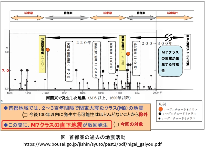 第百四十六段：「関東大震災と首都直下地震」