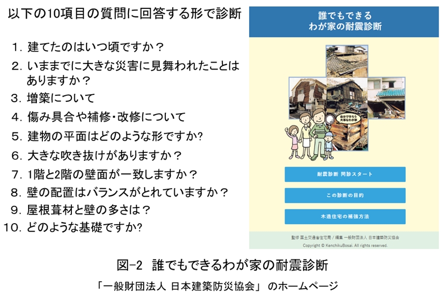 第百七十段：南海トラフ巨大地震山口県死傷者ゼロプロジェクト②