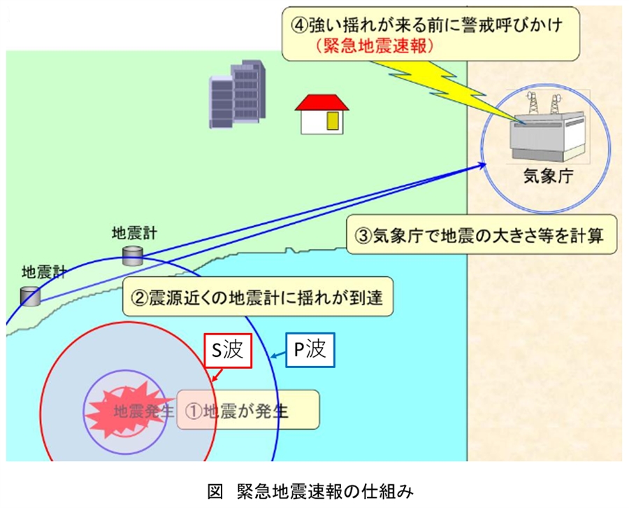 第百七十一段：南海トラフ巨大地震山口県死傷者ゼロプロジェクト③