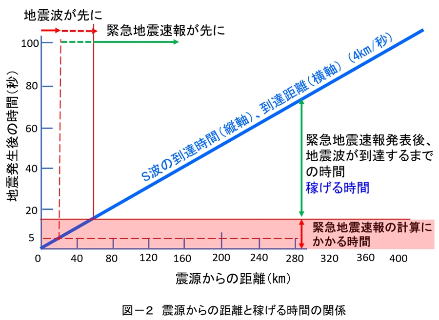 第百七十二段：南海トラフ巨大地震山口県死傷者ゼロプロジェクト④