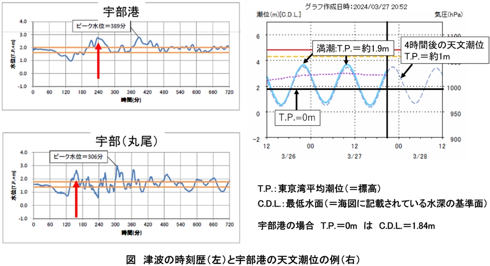 第百七十五段：南海トラフ巨大地震山口県死傷者ゼロプロジェクト⑦