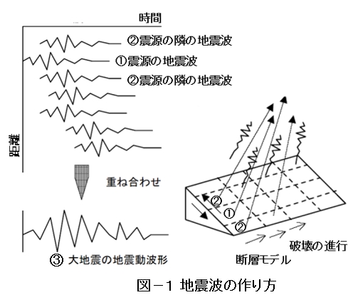 第百八十一段：山口県地震・津波防災対策検討委員会③