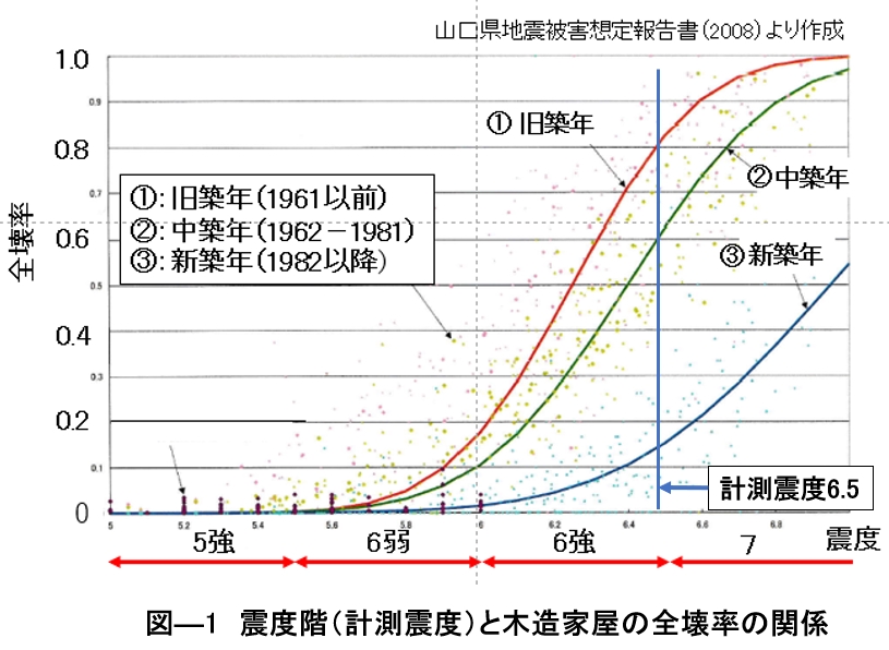 第百八十二段：山口県地震・津波防災対策検討委員会④