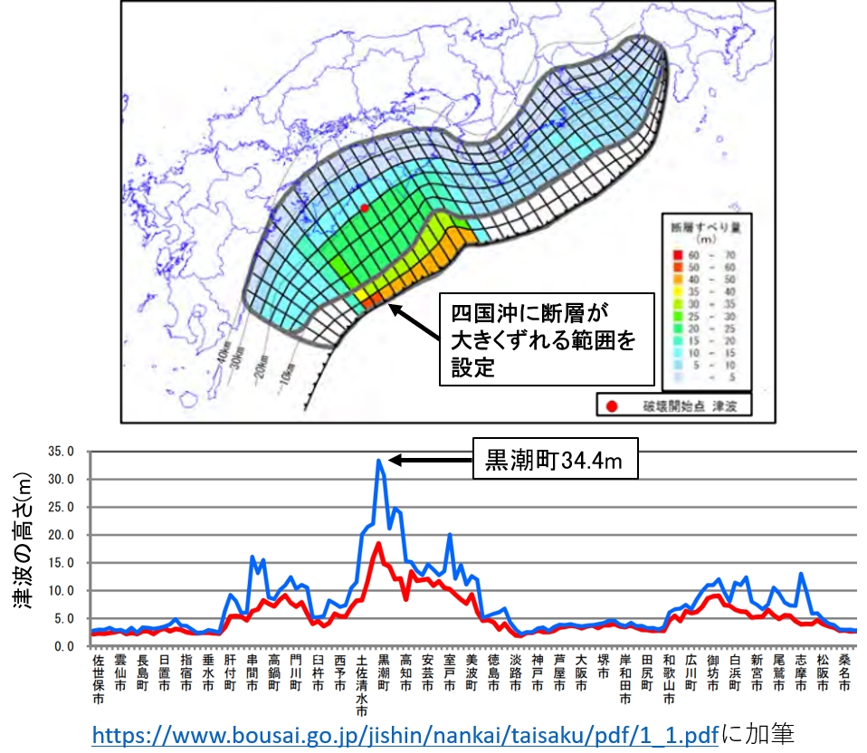 その104.　南海トラフ巨大地震による津波想定①