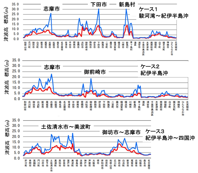 その105.　南海トラフ巨大地震による津波想定②