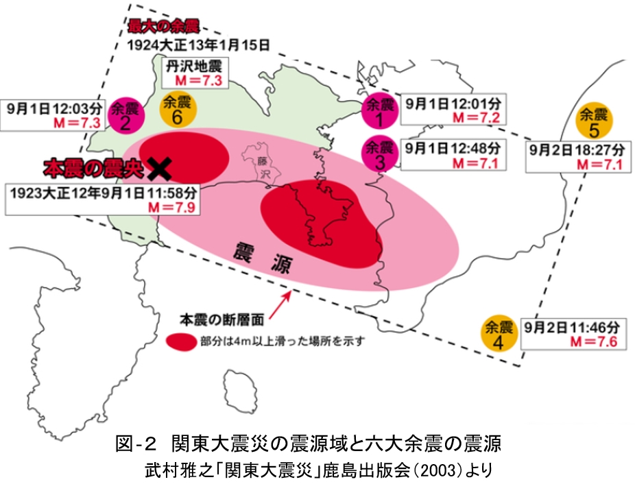 その108.　関東大震災①