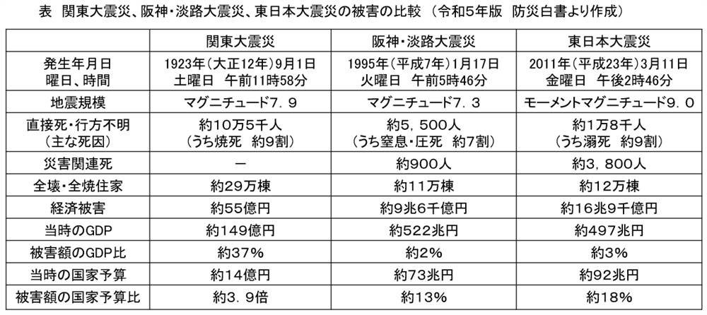 その113.　関東大震災⑥