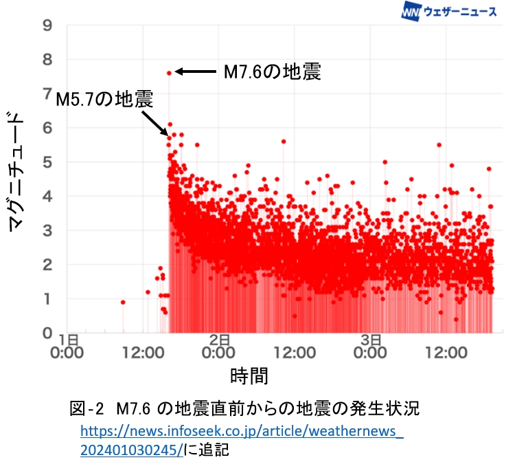 その114.　令和6年能登半島地震①