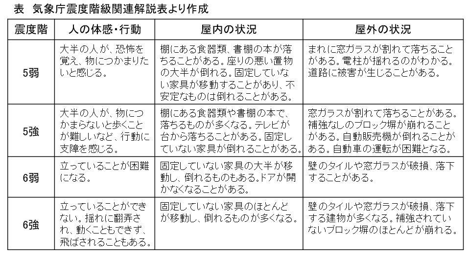 その120.　南海トラフ巨大地震山口県死傷者ゼロプロジェクト①