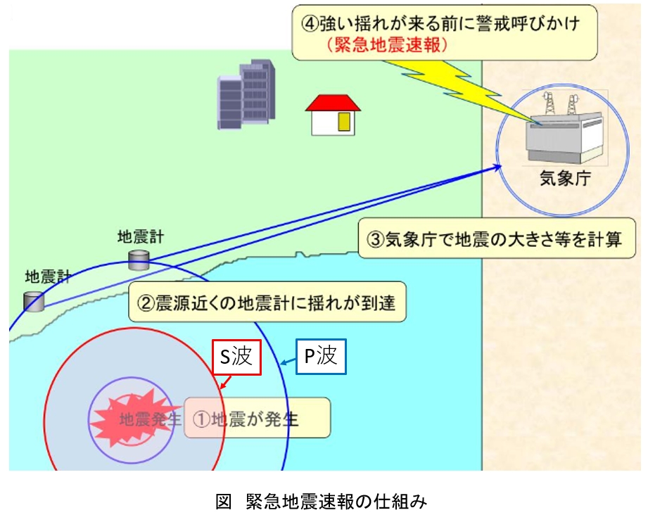 その122.　南海トラフ巨大地震山口県死傷者ゼロプロジェクト③