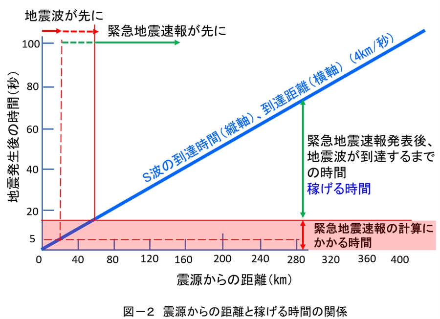 その123.　南海トラフ巨大地震山口県死傷者ゼロプロジェクト④