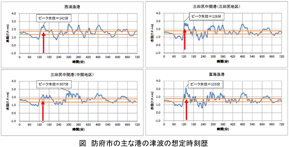 その125.　南海トラフ巨大地震山口県死傷者ゼロプロジェクト⑥