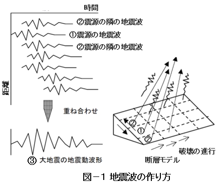 その132.　山口県地震・津波防災対策検討委員会③