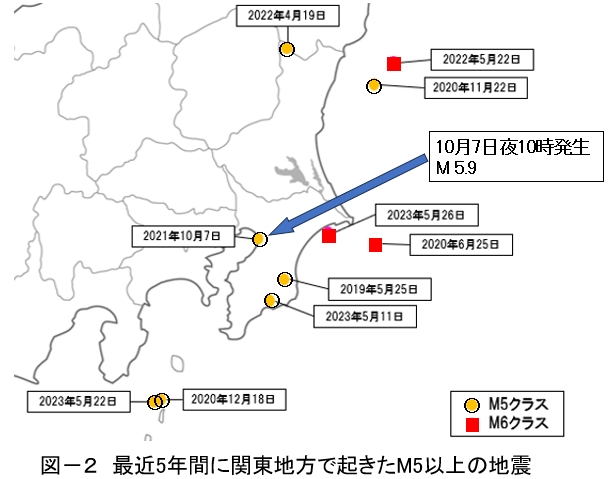 第百八十八段：首都直下地震②