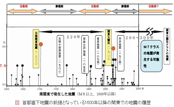 その139.　首都直下地震②