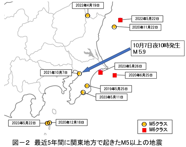 その138.　首都直下地震①