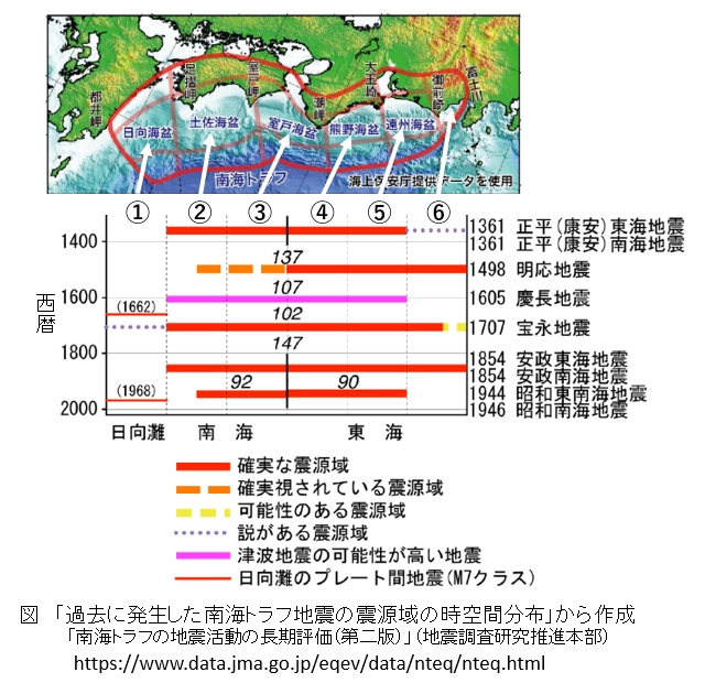 第百九十五段：南海トラフ地震臨時情報