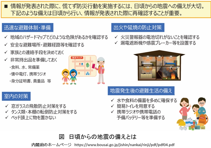 第百九十八段：南海トラフ地震臨時情報④