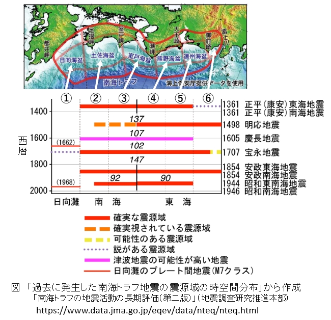 その146.　南海トラフ地震臨時情報①