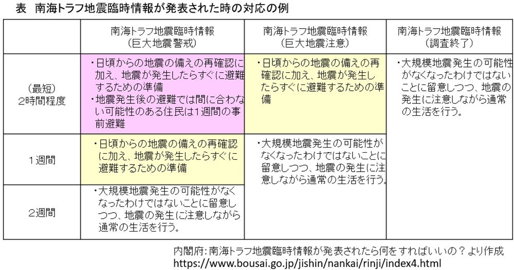 その148.　南海トラフ地震臨時情報③