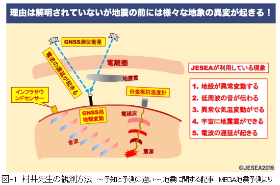 第二百八段：地震直前予知への挑戦⑥