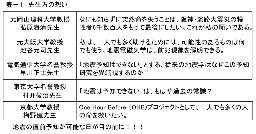 第二百十一段：地震直前予知への挑戦⑨