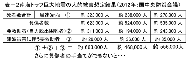 第二百十一段：地震直前予知への挑戦⑨