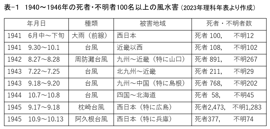 第二百十三段：南海トラフの巨大地震とその時代②