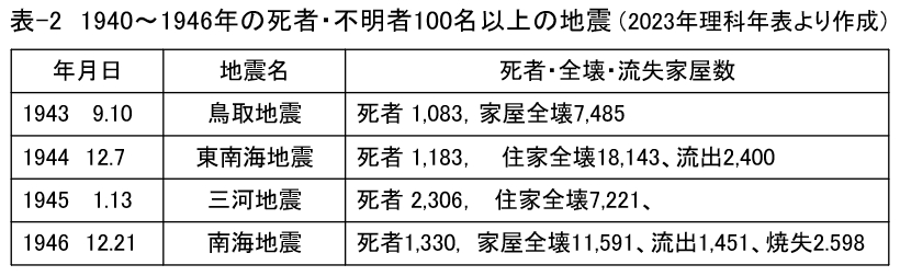 第二百十三段：南海トラフの巨大地震とその時代②