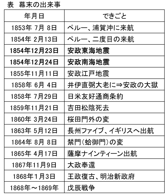 第二百十八段：南海トラフ巨大地震とその時代⑥