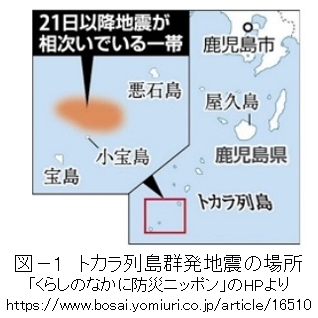第二百四十二段：トカラ列島の群発地震