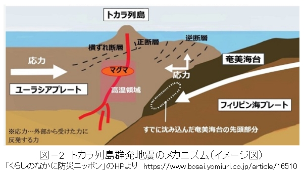 第二百四十二段：トカラ列島の群発地震