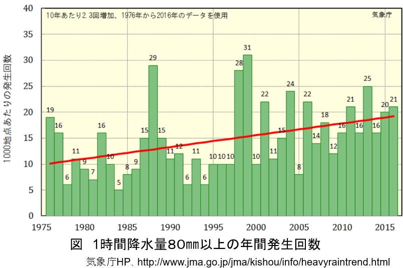 第二百四十六段：8月9日からの大雨
