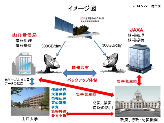 第三十二段：衛星データを防災に活かす　～JAXAの衛星データを山口県へ～